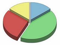Fakty na temat certyfikacji energetycznej